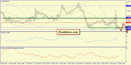 forex-trend-17122015-3.png
