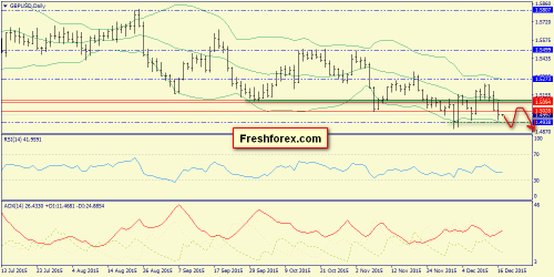 forex-trend-17122015-4.png
