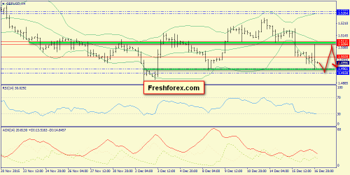 forex-trend-17122015-5.png