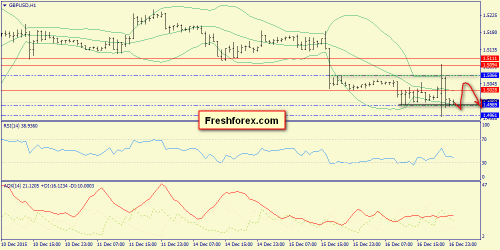forex-trend-17122015-6.png