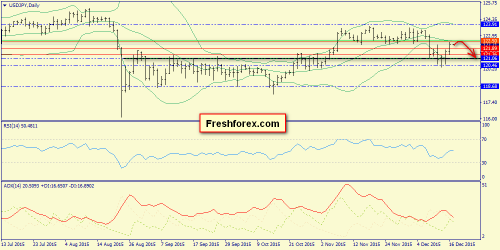 forex-trend-17122015-7.png