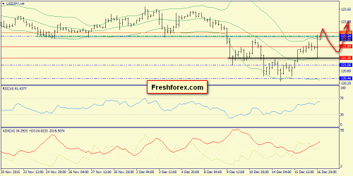 forex-trend-17122015-8.png