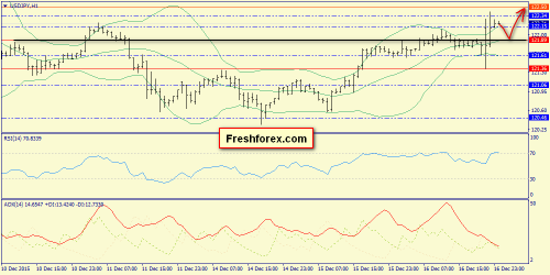 forex-trend-17122015-9.png