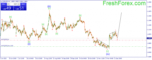 forex-wave-17122015-1.png