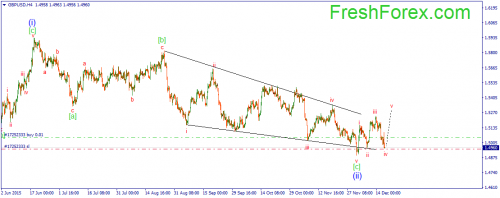 forex-wave-17122015-2.png