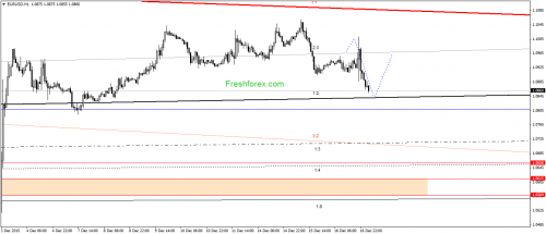 forex-gann-17122015-1.png