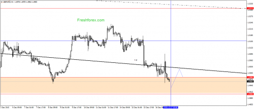 forex-gann-17122015-2.png