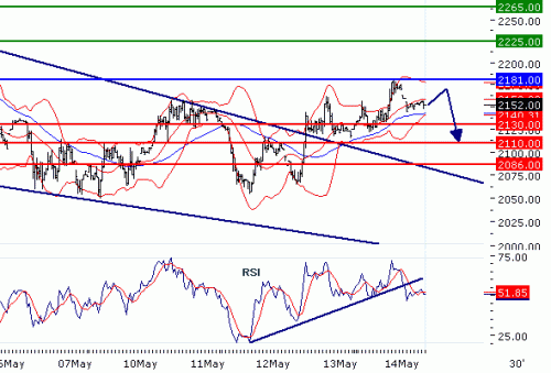 ALUMINIUM(LME)20100514.GIF