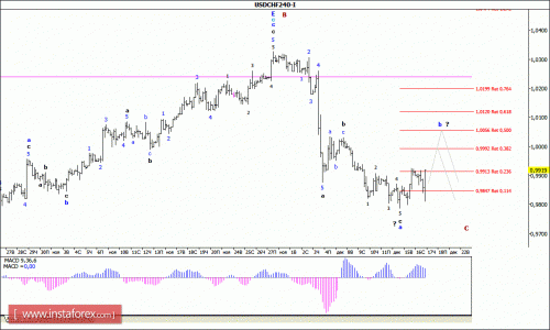 forex-wave-analysis-17122015-3.gif