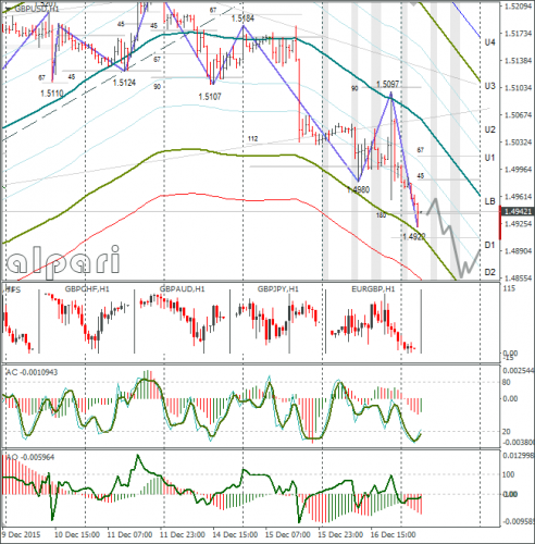 forex-gbpusd-17122015-1.png