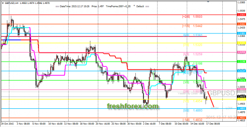 forex-trading-17122015-2.png