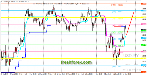 forex-trading-17122015-3.png