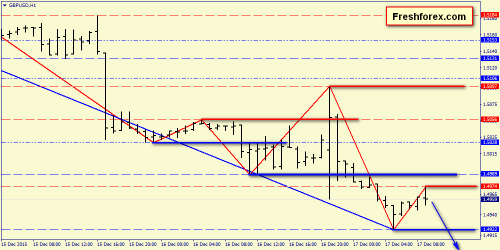 forex-price-action-17122015-4.png