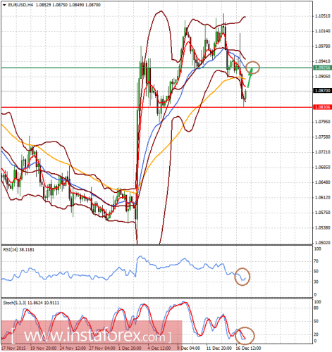 forex-analysis-17-12-2015.png