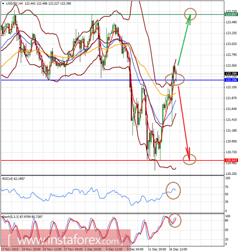forex-analysis-17-12-2015-2.png