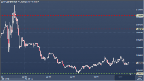 forex-profit-17122015.png