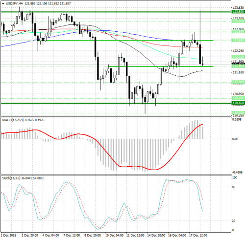 forex-analysis-usdjpy-18122015.png