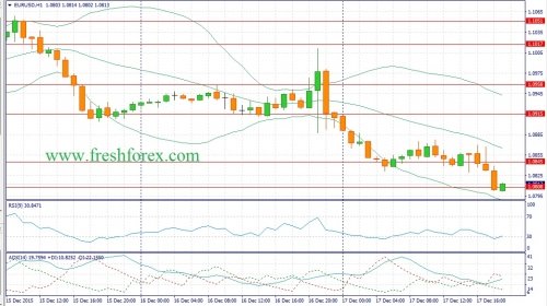 forex-fundamental-analysis-18122015-1.jpg