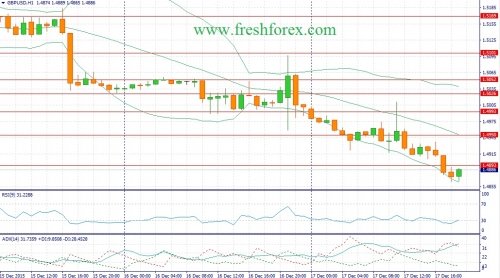 forex-fundamental-analysis-18122015-2.jpg