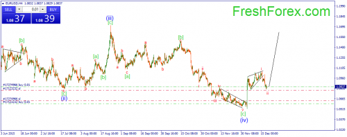 forex-wave-18122015-1.png