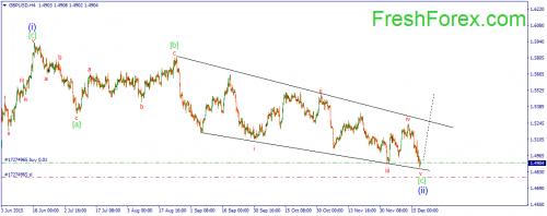 forex-wave-18122015-2.png