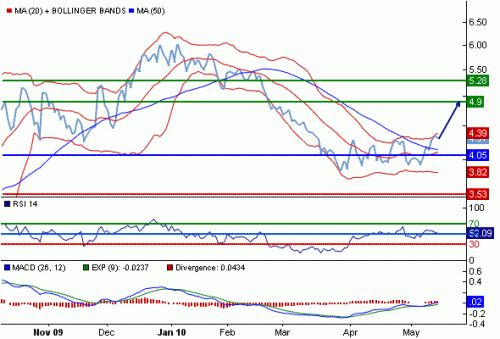 NG1USD100514.GIF