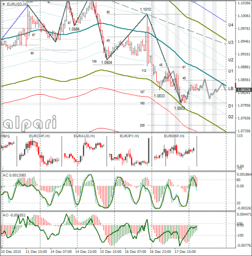 forex-eurusd-18122015-1.png