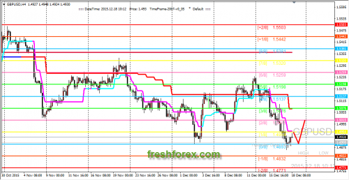 forex-trading-18122015-2.png