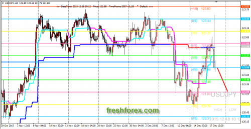 forex-trading-18122015-3.png