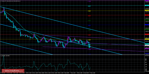 gold-trade-18-12-2015.png