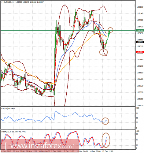 forex-analysis-18122015-1.png