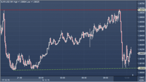 forex-profit-18-12-2015.png