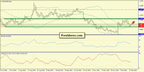 forex-trend-21122015-1.png