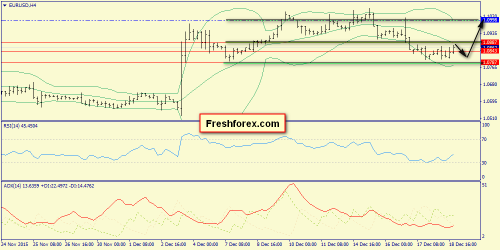 forex-trend-21122015-2.png