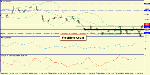 forex-trend-21122015-3.png