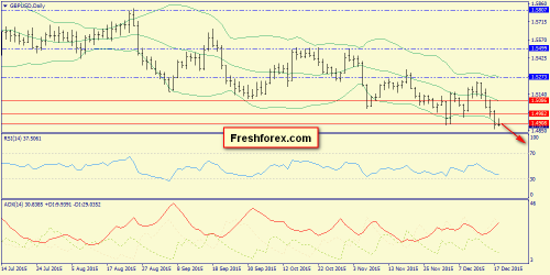 forex-trend-21122015-4.png