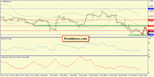 forex-trend-21122015-5.png