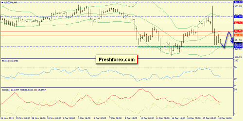 forex-trend-21122015-8.png