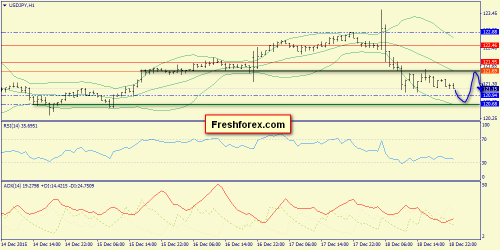 forex-trend-21122015-9.png