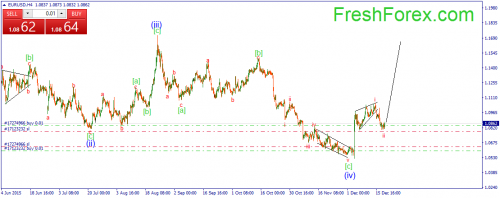 forex-wave-21122015-1.png