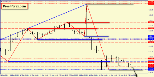 forex-price-action-21122015-6.png