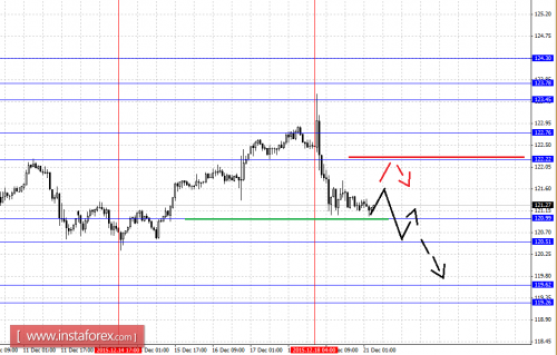 forex-fractal-analysis-21122015-4.png