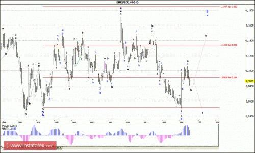 forex-wave-analysis-weekly-21122015-1.gif