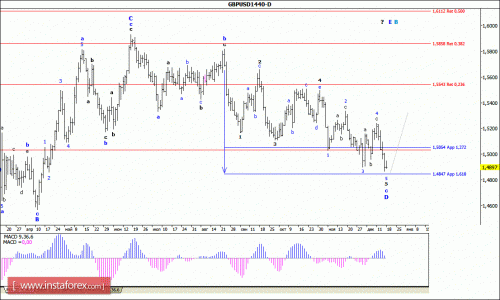 forex-wave-analysis-weekly-21122015-2.gif