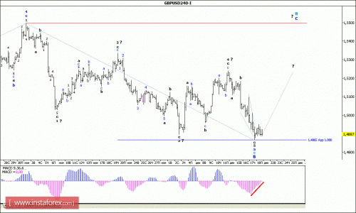 forex-wave-analysis-21122015-2.gif