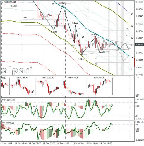 forex-gbpusd-21122015-1.png