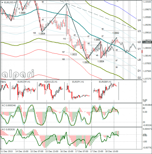 forex-eurusd-21122015-1.png