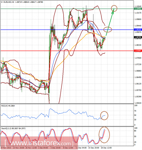 forex-analysis-21-12-2015-1.png
