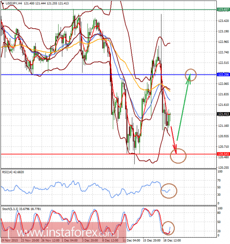 forex-analysis-21-12-2015-2.png