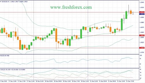 forex-fundamental-analysis-22122015-1.jpg